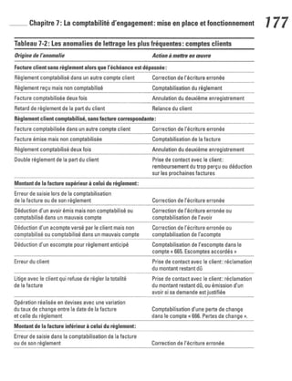 La comptabilite-pour-les-nuls