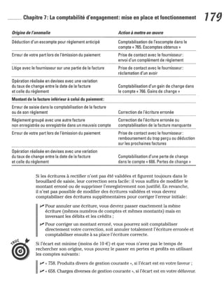 La comptabilite-pour-les-nuls