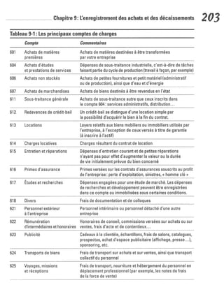 La comptabilite-pour-les-nuls