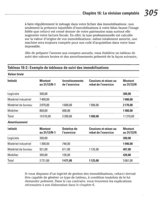 La comptabilite-pour-les-nuls