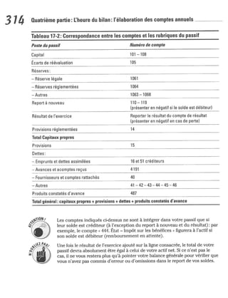 La comptabilite-pour-les-nuls