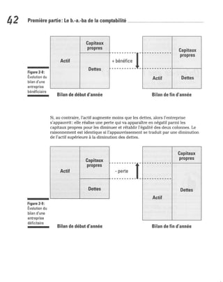 La comptabilite-pour-les-nuls