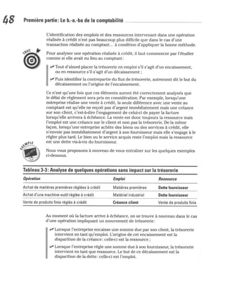 La comptabilite-pour-les-nuls