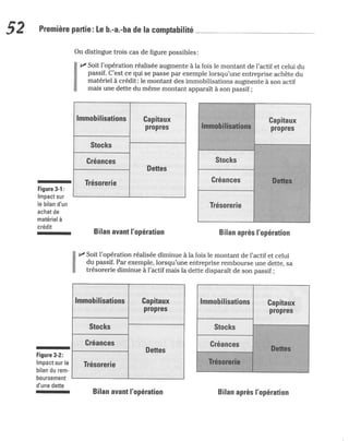 La comptabilite-pour-les-nuls