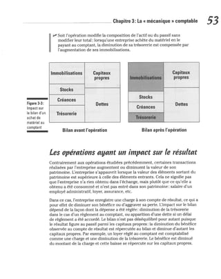La comptabilite-pour-les-nuls