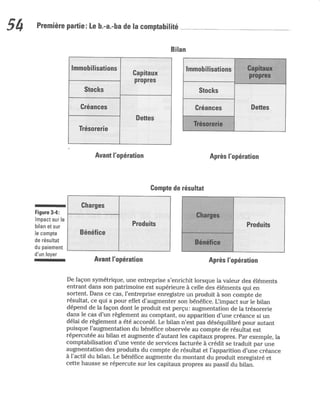 La comptabilite-pour-les-nuls