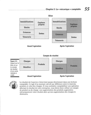 La comptabilite-pour-les-nuls