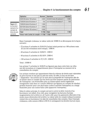 La comptabilite-pour-les-nuls