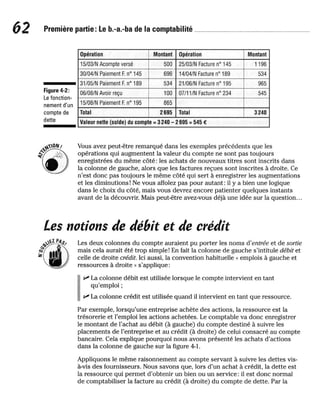La comptabilite-pour-les-nuls