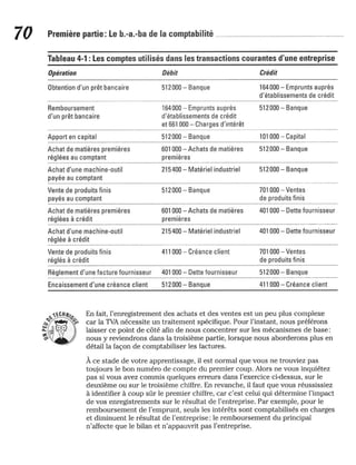 La comptabilite-pour-les-nuls