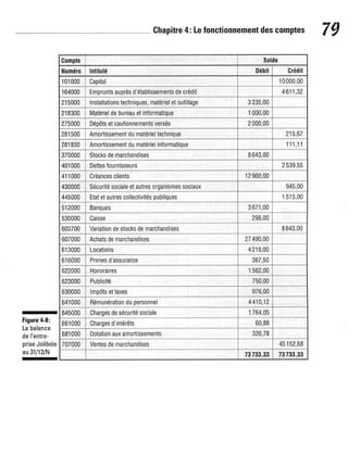 La comptabilite-pour-les-nuls