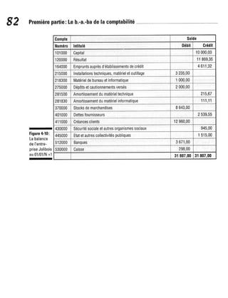 La comptabilite-pour-les-nuls