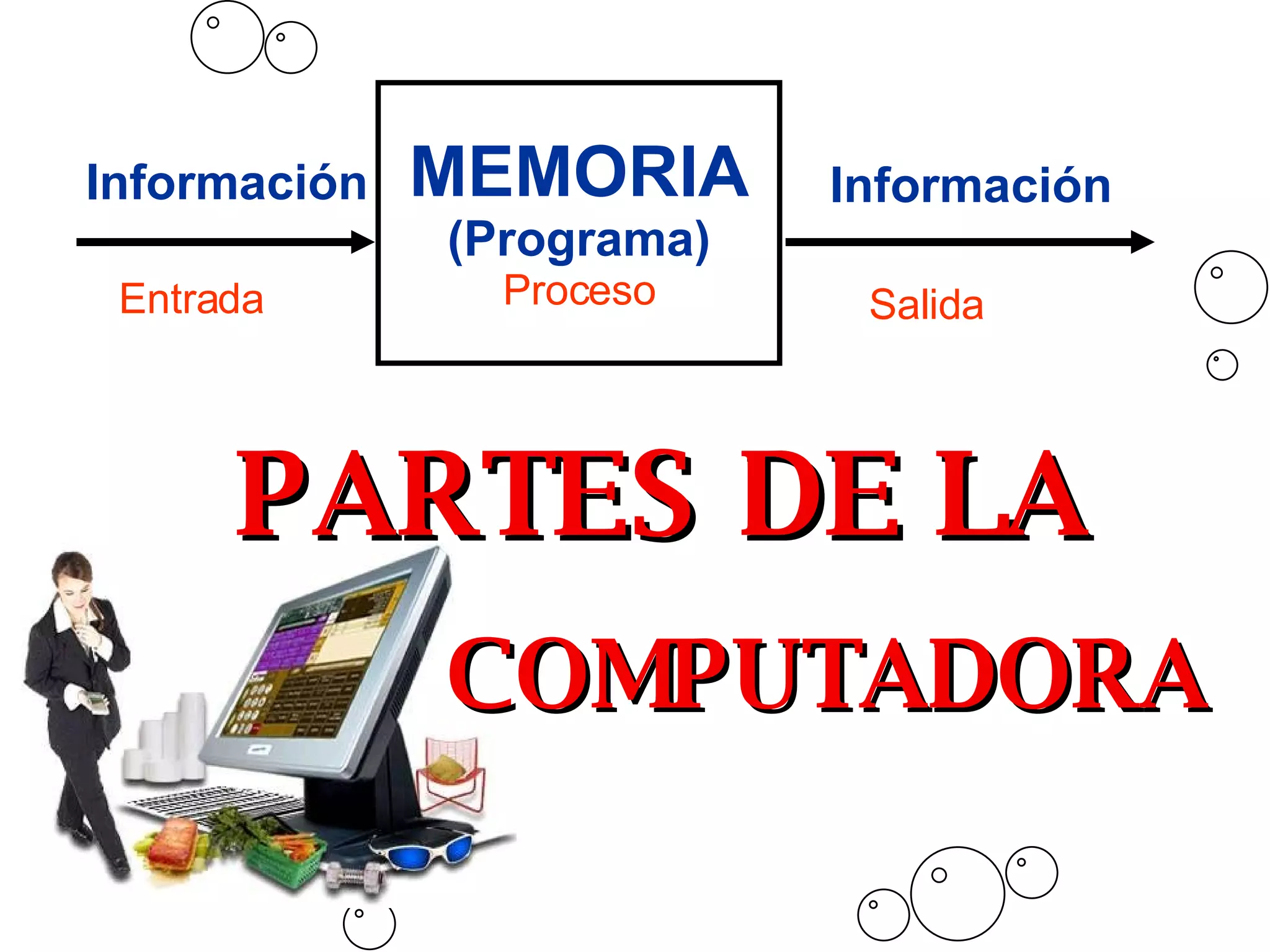 COMPUTADORA Información MEMORIA (Programa) Proceso Información Entrada Salida PARTES DE LA 