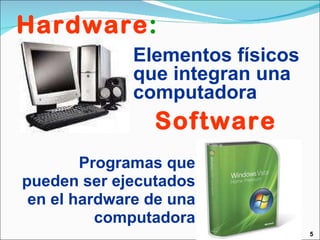 Elementos físicos que integran una computadora 5 Software Hardware : Programas que pueden ser ejecutados en el hardware de una computadora 