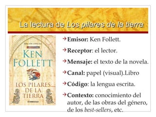 La lectura deLa lectura de Los pilares de la tierraLos pilares de la tierra
Emisor: Ken Follett.
Receptor: el lector.
Mensaje: el texto de la novela.
Canal: papel (visual).Libro
Código: la lengua escrita.
Contexto: conocimiento del
autor, de las obras del género,
de los best-sellers, etc.
 