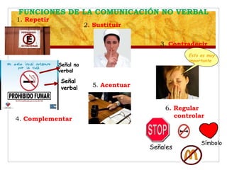 FUNCIONES DE LA COMUNICACIÓN NO VERBAL
1. Repetir
2. Sustituir
6. Regular
controlar
3. Contradecir
4. Complementar
5. Acentuar
Esto es muy
importante
Señales
Símbolo
Señal no
verbal
Señal
verbal
 