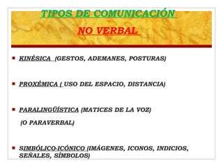 TIPOS DE COMUNICACIÓN
NO VERBAL
 KINÉSICA (GESTOS, ADEMANES, POSTURAS)
 PROXÉMICA ( USO DEL ESPACIO, DISTANCIA)
 PARALINGÜÍSTICA (MATICES DE LA VOZ)
(O PARAVERBAL)
 SIMBÓLICO-ICÓNICO (IMÁGENES, ICONOS, INDICIOS,
SEÑALES, SÍMBOLOS)
 