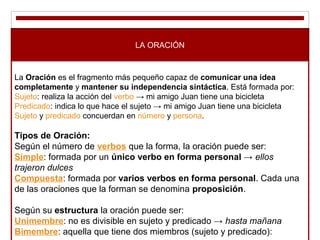 LA ORACIÓN
La Oración es el fragmento más pequeño capaz de comunicar una idea
completamente y mantener su independencia sintáctica. Está formada por:
Sujeto: realiza la acción del verbo → mi amigo Juan tiene una bicicleta
Predicado: indica lo que hace el sujeto → mi amigo Juan tiene una bicicleta
Sujeto y predicado concuerdan en número y persona.
Tipos de Oración:
Según el número de verbos que la forma, la oración puede ser:
Simple: formada por un único verbo en forma personal → ellos
trajeron dulces
Compuesta: formada por varios verbos en forma personal. Cada una
de las oraciones que la forman se denomina proposición.
Según su estructura la oración puede ser:
Unimembre: no es divisible en sujeto y predicado → hasta mañana
Bimembre: aquella que tiene dos miembros (sujeto y predicado):
 