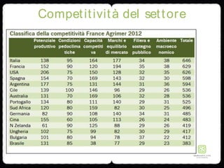 Competitività del settore
 