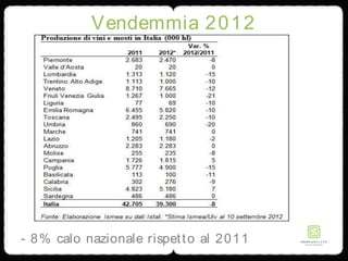 Vendemmia 2012
- 8% calo nazionale rispetto al 2011
 