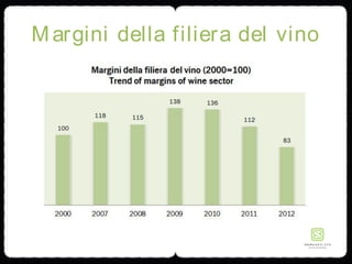 Margini della filiera del vino
 