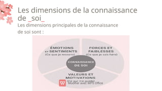 Les dimensions de la connaissance
de _soi_
Les dimensions principales de la connaissance
de soi sont :
 