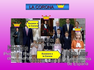 LA CORONA

Sucesores de

Sucesor a
la Corona

Juan Carlos I de Borbón

Sucesora a
la Corona

 