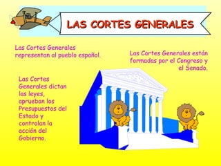 LAS CORTES GENERALES
Las Cortes Generales
representan al pueblo español.

Las Cortes
Generales dictan
las leyes,
aprueban los
Presupuestos del
Estado y
controlan la
acción del
Gobierno.

Las Cortes Generales están
formadas por el Congreso y
el Senado.

 