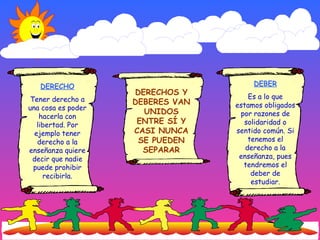 DERECHO Tener derecho a una cosa es poder hacerla con libertad. Por ejemplo tener derecho a la enseñanza quiere decir que nadie puede prohibir recibirla. DEBER Es a lo que estamos obligados por razones de solidaridad o sentido común. Si tenemos el derecho a la enseñanza, pues tendremos el deber de estudiar. DERECHOS Y DEBERES VAN UNIDOS ENTRE SÍ Y CASI NUNCA SE PUEDEN SEPARAR 