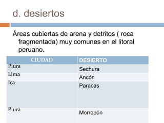 d. desiertos
Áreas cubiertas de arena y detritos ( roca
fragmentada) muy comunes en el litoral
peruano.
CIUDAD DESIERTO
Piura
Sechura
Lima
Ancón
Ica
Paracas
Piura
Morropón
 
