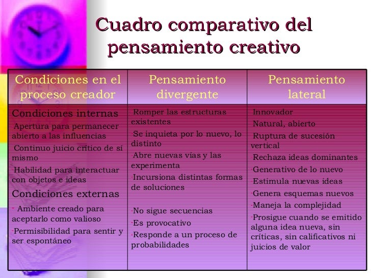 Cuadros Comparativos Creativos Cómo hacer Cuadros