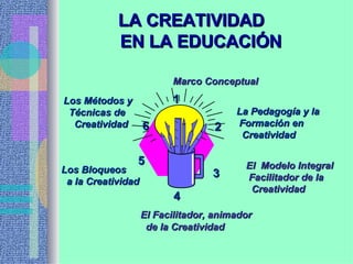La Creatividad en las Organizaciones y en la Educación