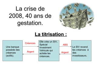 La crise de 2008, 40 ans de gestation. La titrisation : Une banque possède des créances (actifs). Elle crée un SIV, Spécial Investment Vehicule qui achète les créances. Le SIV revend les créances  à des investisseurs. ABS Argent Créances Argent 