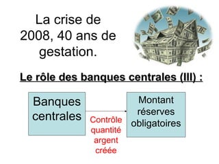 La crise de 2008, 40 ans de gestation. Le rôle des banques centrales (III) :  Banques centrales Montant réserves obligatoires Contrôle quantité argent créée 