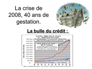 La crise de 2008, 40 ans de gestation. La bulle du crédit :  