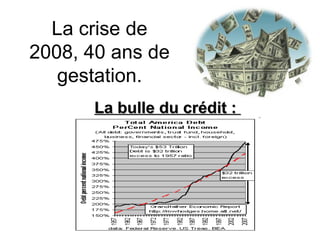 La crise de 2008, 40 ans de gestation. La bulle du crédit :  