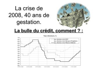 La crise de 2008, 40 ans de gestation. La bulle du crédit, comment ? : 