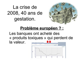La crise de 2008, 40 ans de gestation. Problème européen ? : Les banques ont acheté des « produits toxiques » qui perdent de la valeur. 