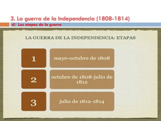 3. La guerra de la Independencia (1808-1814)
d) Las etapas de la guerra
 