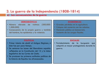 3. La guerra de la Independencia (1808-1814)
e) Las consecuencias de la guerra

               DEMOGRÁFICAS                                          ECONÓMICAS
• Número elevado de víctimas (300.000-              •   Grandes pérdidas en la agricultura.
  1.000.000)                                        •   Colapso del comercio con las colonias.
• Consecuencia de la propia guerra y también        •   Hacienda pública en bancarrota.
  del hambre, las epidemias y la violencia.         •   Aumento de las cargas fiscales.


                    POLÍTICAS                                        SOCIALES
• Primer intento de abolir el Antiguo Régimen, si   • Fortalecimiento de la burguesía que
  bien fue por poco tiempo.                           adquirió un mayor protagonismo durante la
• Se sentaron las bases del liberalismo español,      guerra.
  reflejadas en la Constitución del 12 y la labor
  legislativa de las Cortes de Cádiz.
• Se producen los primeros exiliados políticos de
  la historia de España: los afrancesados.
 
