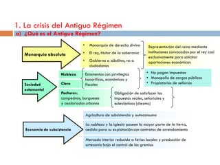 1. La crisis del Antiguo Régimen
a) ¿Qué es el Antiguo Régimen?
                                 •     Monarquía de derecho divino        Representación del reino mediante
                                 •     El rey, titular de la soberanía    instituciones convocadas por el rey casi
   Monarquía absoluta
                                                                          exclusivamente para solicitar
                                 •     Gobierna a súbditos, no a          aportaciones económicas
                                       ciudadanos

                     Nobleza         Estamentos con privilegios          • No pagan impuestos
                                     honoríficos, económicos y           • Monopolio de cargos públicos
   Sociedad          Clero           fiscales                            • Propietarios de señoríos
   estamental
                     Pecheros:                        Obligación de satisfacer los
                     campesinos, burgueses            impuestos reales, señoriales y
                     y asalariados urbanos            eclesiásticos (diezmo)

                                     Agricultura de subsistencia y autoconsumo

                                     La nobleza y la Iglesia poseen la mayor parte de la tierra,
   Economía de subsistencia          cedida para su explotación con contratos de arrendamiento

                                     Mercado interior reducido a ferias locales y producción de
                                     artesanía bajo el control de los gremios
 