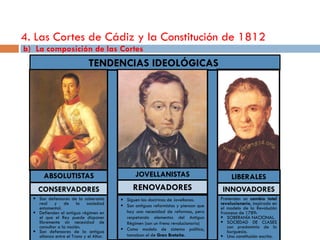 4. Las Cortes de Cádiz y la Constitución de 1812
b) La composición de las Cortes
                              TENDENCIAS IDEOLÓGICAS




       ABSOLUTISTAS                             JOVELLANISTAS                            LIBERALES
    CONSERVADORES                             RENOVADORES                            INNOVADORES
   Son defensores de la soberanía        Siguen las doctrinas de Jovellanos.      Pretenden un cambio total
    real y de la sociedad                 Son antiguos reformistas y piensan que   revolucionario, inspirado en
    estamental.                                                                     el modelo de la Revolución
   Defienden el antiguo régimen en        hay una necesidad de reformas, pero      francesa de 1789:
    el que el Rey puede disponer           respetando elementos del Antiguo          SOBERANÍA NACIONAL.
    libremente sin necesidad de            Régimen (son un freno revolucionario)     SOCIEDAD DE CLASES
    consultar a la nación.                Como modelo de sistema político,            con predominio de la
   Son defensores de la antigua                                                       burguesía.
    alianza entre el Trono y el Altar.     tomaban el de Gran Bretaña.               Una constitución escrita.
 