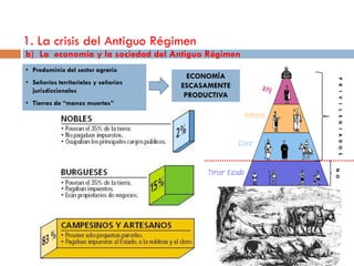 1. La crisis del Antiguo Régimen
b) La economía y la sociedad del Antiguo Régimen
• Predominio del sector agrario
                                        ECONOMÍA




                                                     P R I V I L E G I A D O S
• Señoríos territoriales y señoríos
                                      ESCASAMENTE
  jurisdiccionales
                                       PRODUCTIVA
• Tierras de “manos muertas”




                                                    N O
 