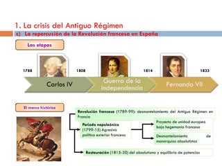 1. La crisis del Antiguo Régimen
c) La repercusión de la Revolución francesa en España
    Las etapas



  1788                 1808                                   1814                               1833




  El marco histórico
                       Revolución francesa (1789-99): desmantelamiento del Antiguo Régimen en
                       Francia
                                                                Proyecto de unidad europea
                          Periodo napoleónico
                                                                bajo hegemonía francesa
                          (1799-15) Agresiva
                          política exterior francesa            Desmantelamiento           de
                                                                monarquías absolutistas

                              Restauración (1815-30) del absolutismo y equilibrio de potencias
 