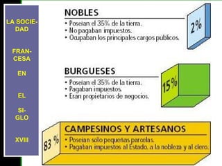LA SOCIE- DAD FRAN- CESA EN EL SI- GLO XVIII 
