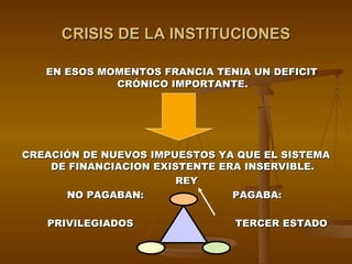 CRISIS DE LA INSTITUCIONES EN ESOS MOMENTOS FRANCIA TENIA UN DEFICIT CRÓNICO IMPORTANTE. CREACIÓN DE NUEVOS IMPUESTOS YA QUE EL SISTEMA DE FINANCIACION EXISTENTE ERA INSERVIBLE. REY NO PAGABAN:  PAGABA: PRIVILEGIADOS  TERCER ESTADO  