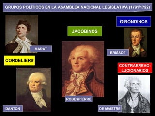 GRUPOS POLÍTICOS EN LA ASAMBLEA NACIONAL LEGISLATIVA (1791/1792) JACOBINOS CORDELIERS CONTRARREVO- LUCIONARIOS DE MAISTRE ROBESPIERRE DANTON MARAT GIRONDINOS BRISSOT 