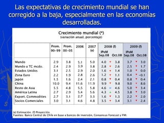 Las expectativas de crecimiento mundial se han corregido a la baja, especialmente en las economías desarrolladas. 