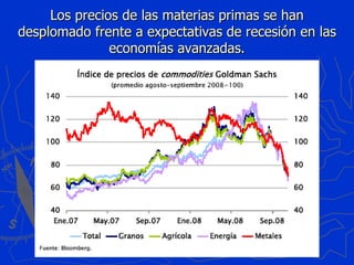 Los precios de las materias primas se han desplomado frente a expectativas de recesión en las economías avanzadas. 