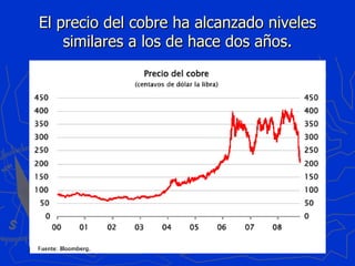 El precio del cobre ha alcanzado niveles similares a los de hace dos años. 